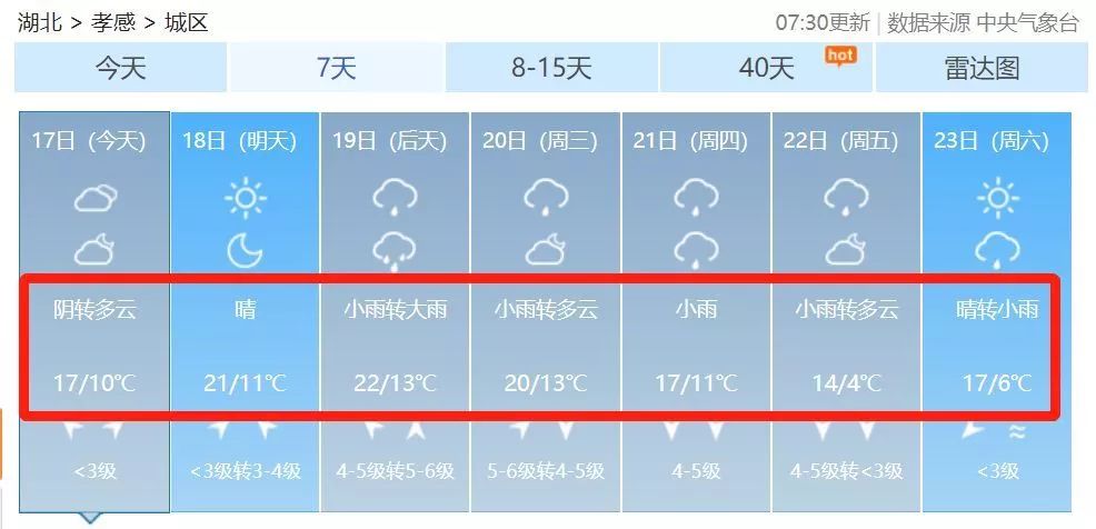 孝感市人口_最新 湖北各地平均工资和房价表对比 孝感人就看看不想说话(3)