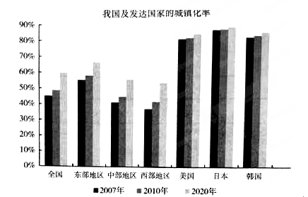 多少万人口从农村转入城镇_农村房子图片(3)