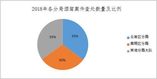 交通发达人口流动(3)