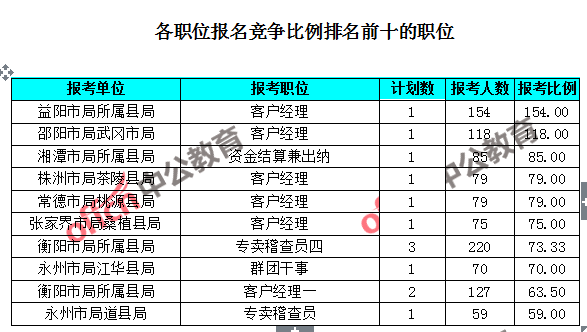 湖南总计人口_湖南邵东市人口分布图