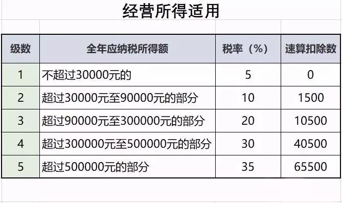 2019中国税收排行榜_2019年1 2月各行业税收排名