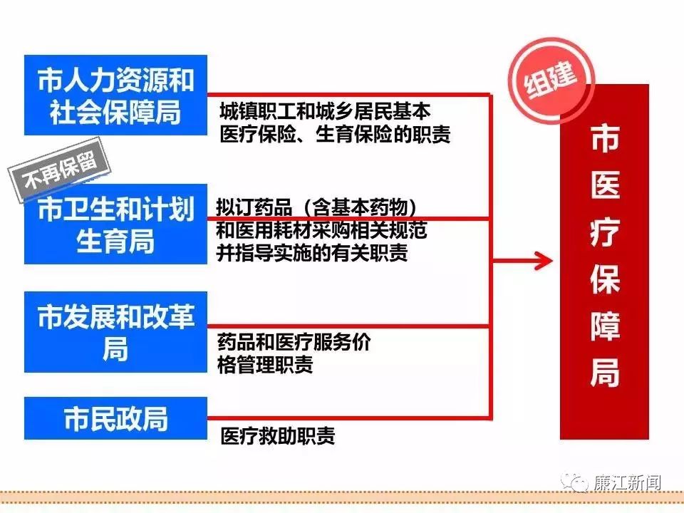 一张图读懂gdp的方法_情头合起来是一张图(3)