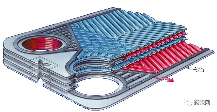板式换热器也可设计为双板板式结构(图2),虽然双板板式换热器价格相对