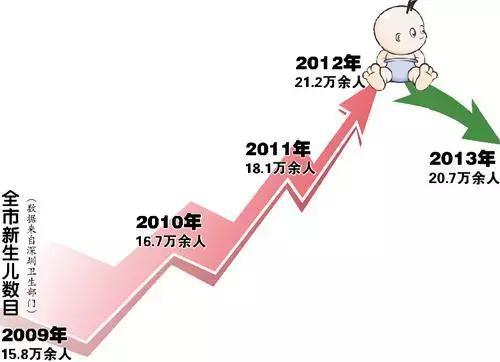 2020年人口会出现负增长吗_2020-2021跨年图片(2)