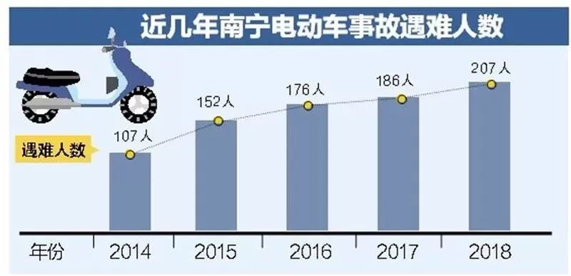 南宁人口控制_南宁三塘控制性规划图