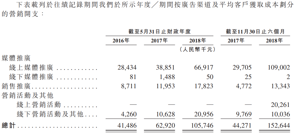 新股申购分析：中国领先的在线课外教育服务供应商新东方在线H(图3)