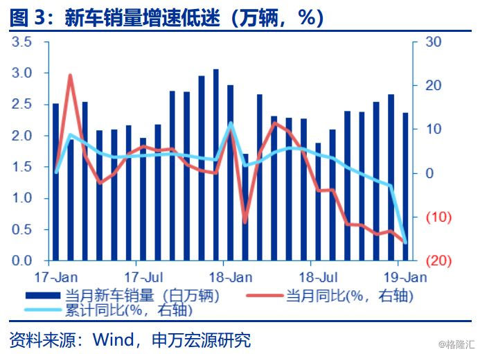 【申萬宏源金融】保險：2019年2月上市險企保費數據點評 財經 第4張