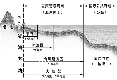 地图看世界美国法国是世界海洋经济区域面积最大的国家