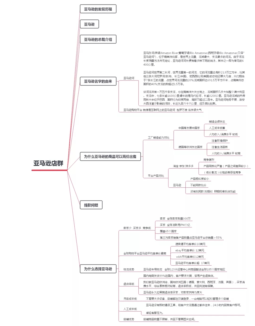 亚马逊店群模式是什么东西_货源