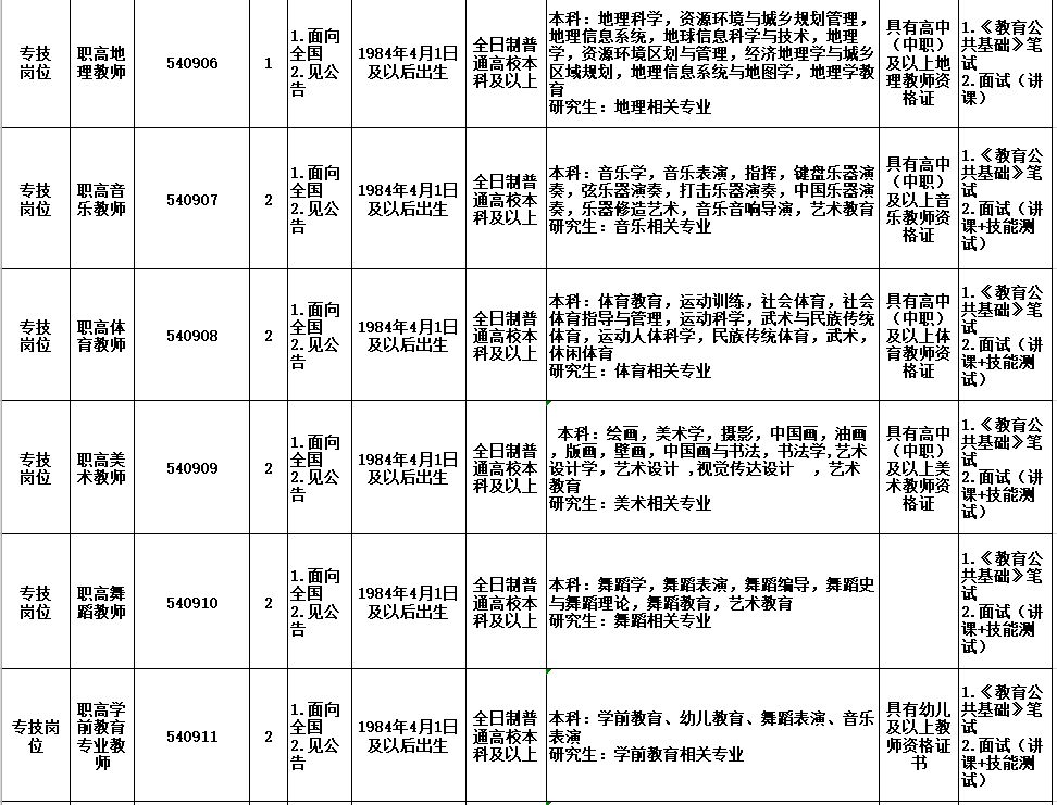 蓬安人口数量_蓬安火车站(2)