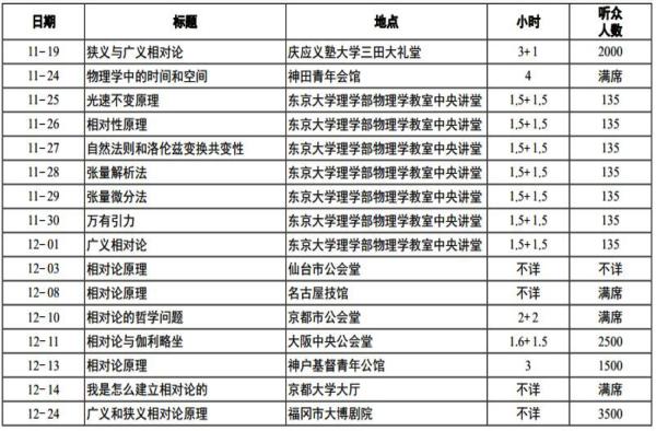 爱因斯坦与上海的缘分