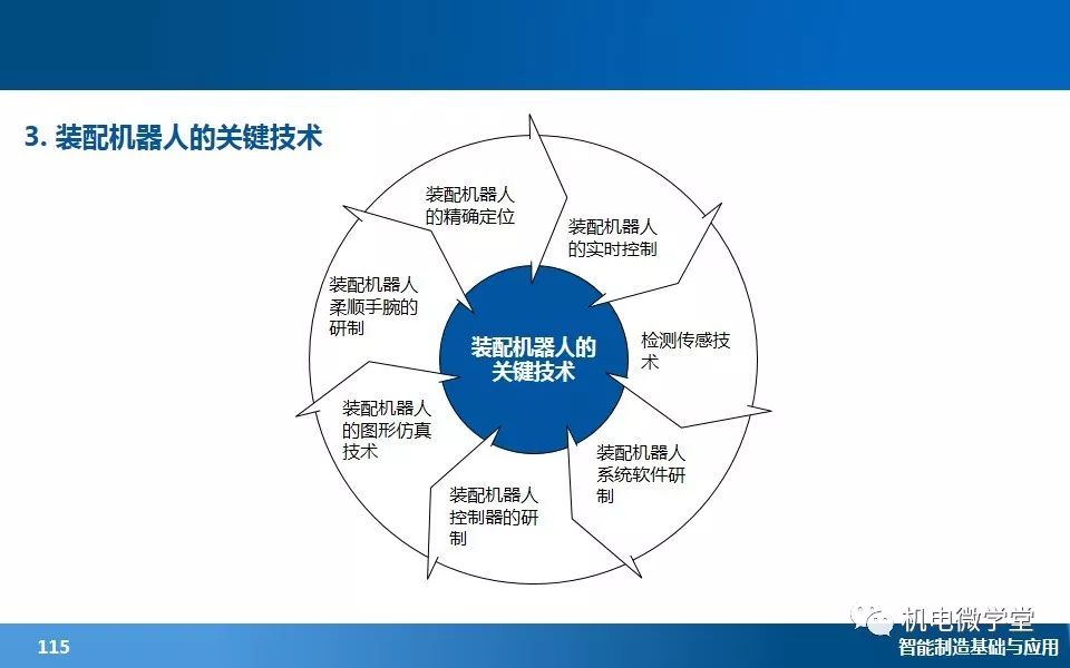 ppt讲解智能制造数字化基础和关键技术