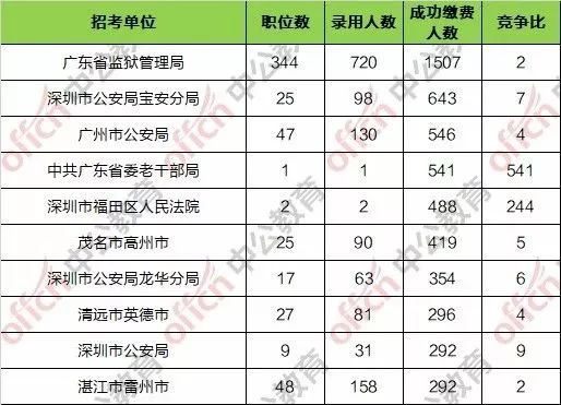 广州市人口2019总人数_广州市外来人口分布图