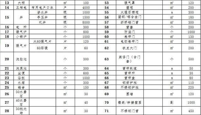 西安市安置人口认定办法_西安市皇子坡村安置楼