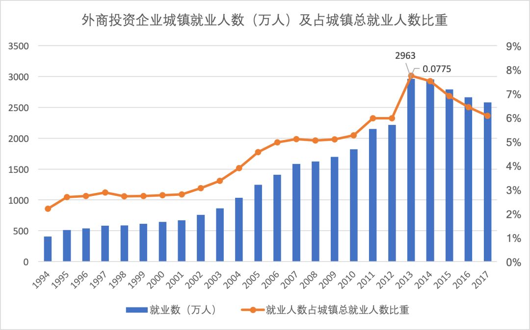 金也界人口_人口普查(3)