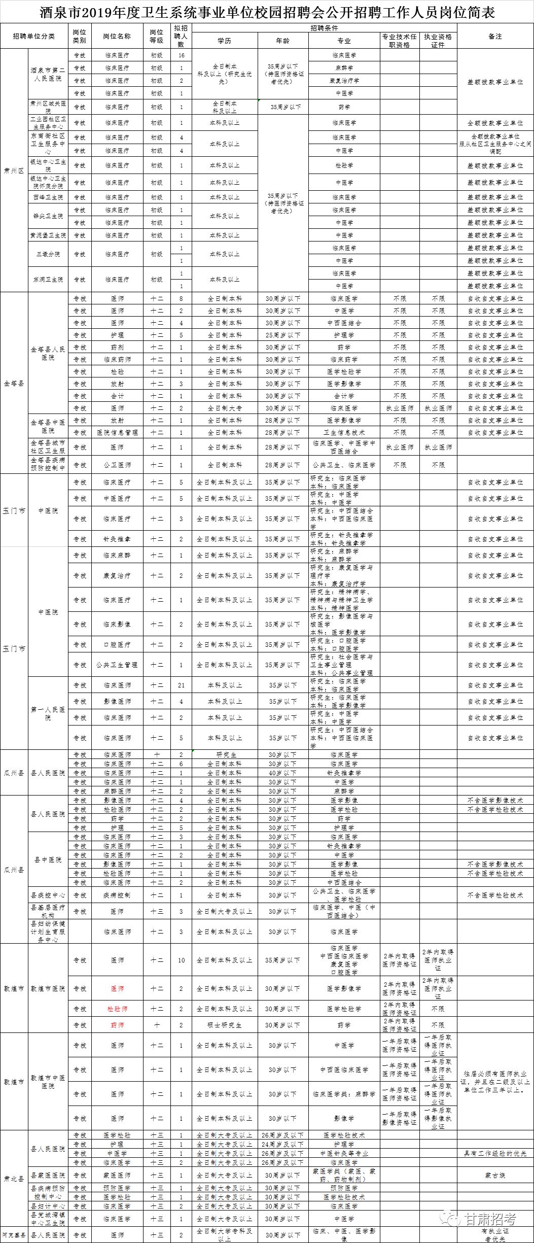 甘肃2019年常住人口_甘肃人口图(3)