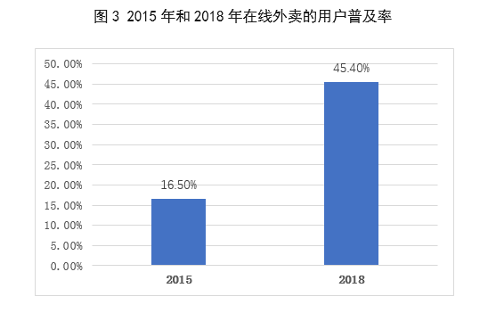 餐饮业gdp占比例_过去五年,中国文化产业及投资成绩如何(2)