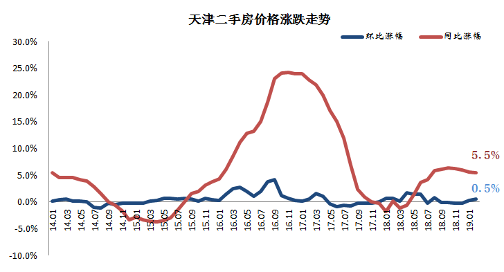 滨海新区gdp调整对全市没影响_内蒙古自曝家丑 财政收入虚增26.3 主动戳破泡沫(3)