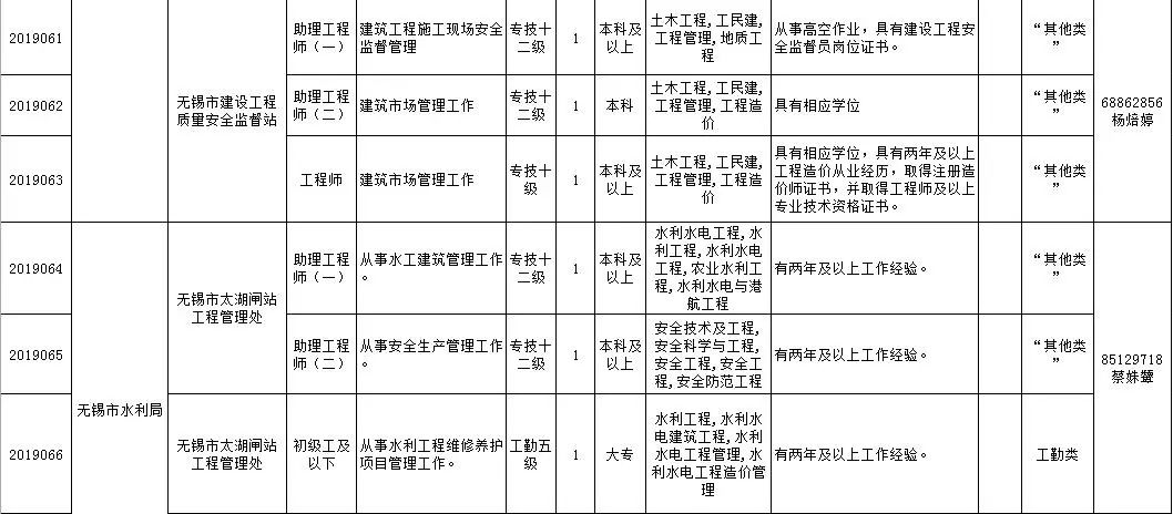 无锡2019年常住人口_2021年无锡拆迁规划图