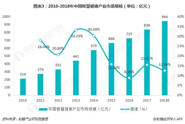 形容人口多有投资潜力_广东省有多少人口生疏(2)