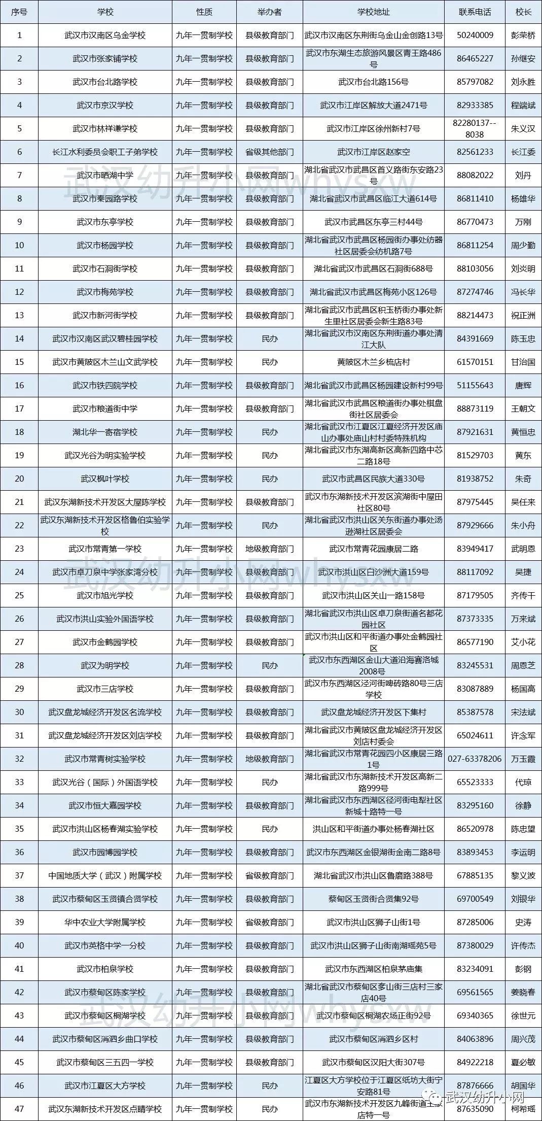 武汉九年一贯制学校有哪些?武汉市九年一贯制学校名单一览表！快看哪所在你家附近?九年一贯制学校和普通小学的区别(图1)