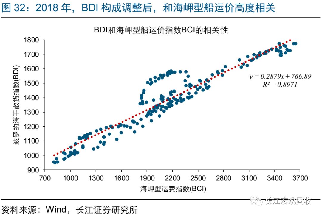 gdp是同步指标(2)