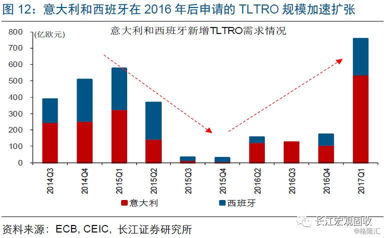 一三五经济总量接近_十三五规划经济成就(2)