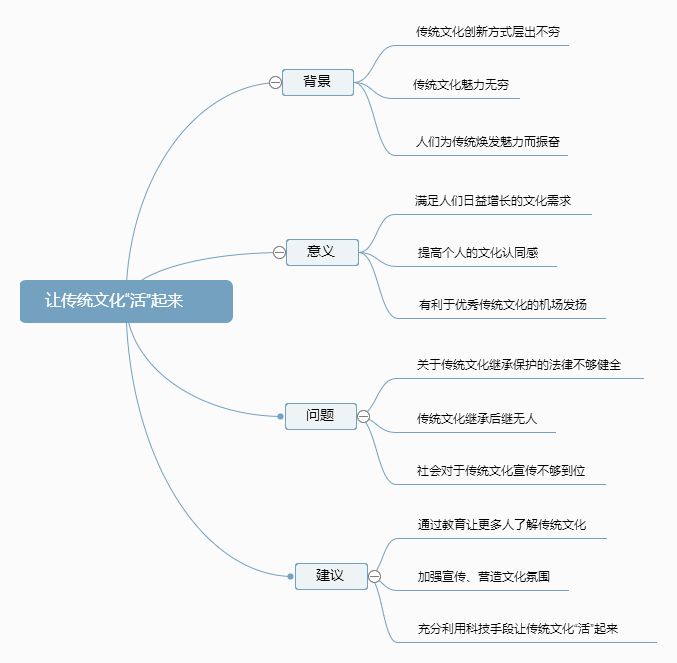 思维导图