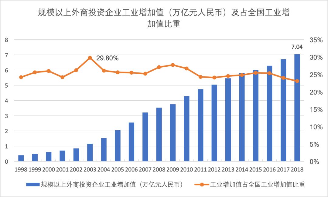 GDP外商_2008年上半年经济数据图文解读 网易财经专题