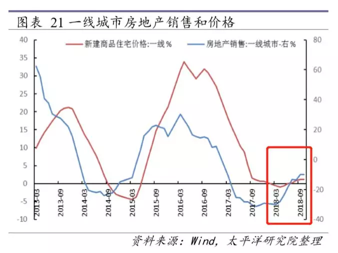 人口流动周期_人口流动图片