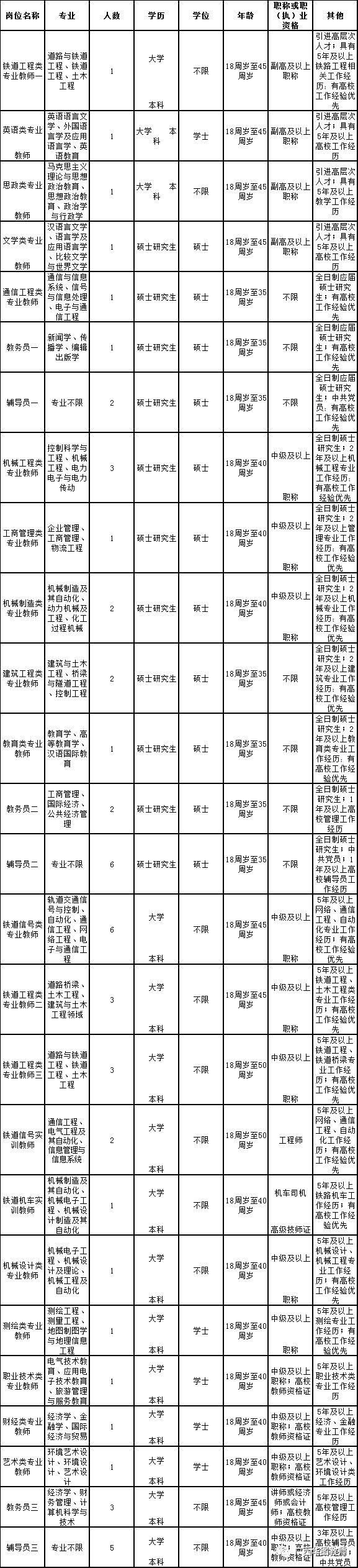 【招聘】柳州铁道职业技术学院招聘53人