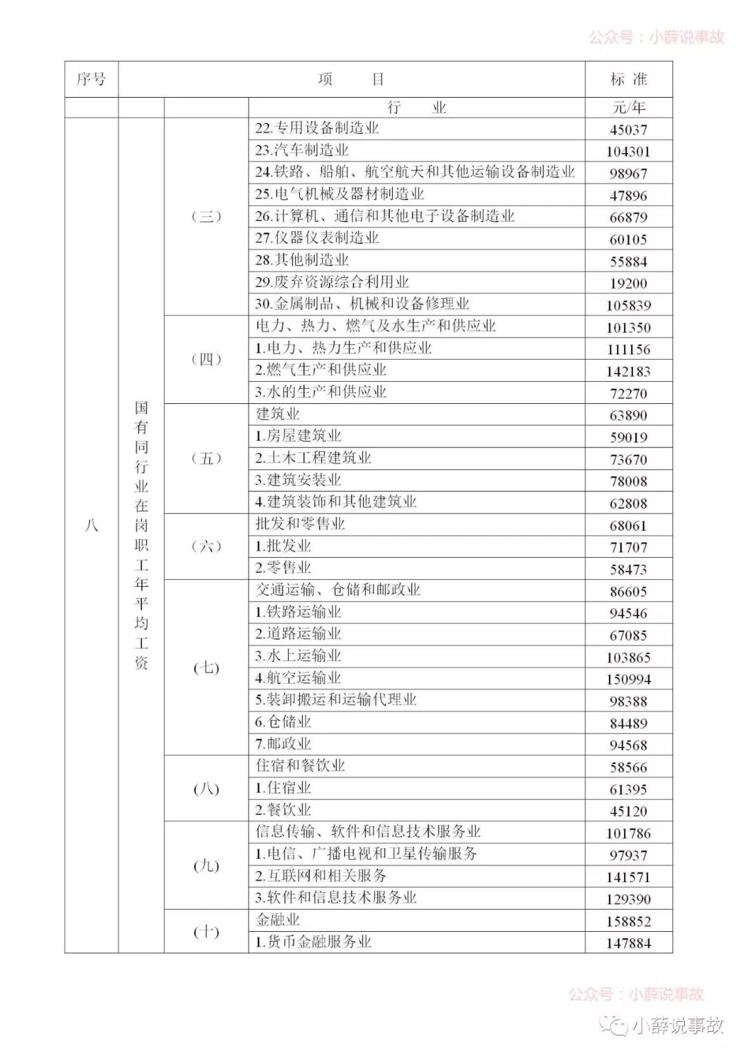 20182019年广东省道路交通事故赔偿标准及损害赔偿标准的纪要