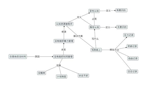 众多的人口思维导图初一_众多的人口思维导图(3)