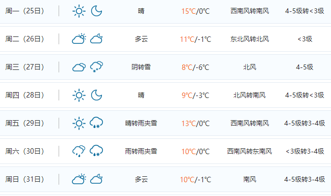 （注意）嗖一下子20℃~明天本溪的天气要疯！更可怕的是