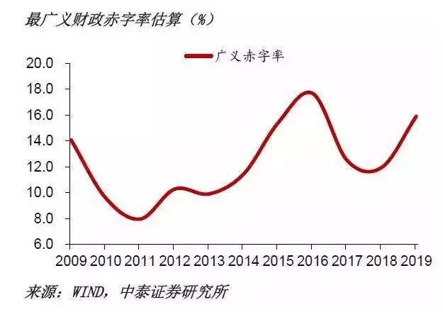 今年目标gdp增长_Mysteel宏观周报 中国今年GDP目标增长6 以上 ,拜登1.9万亿刺激计划遇挫(3)