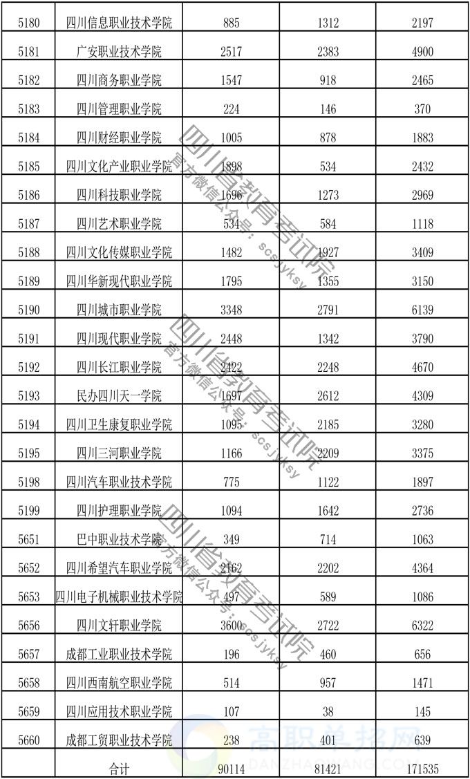 四川人口2019总人数_四川人口中的万年青(3)