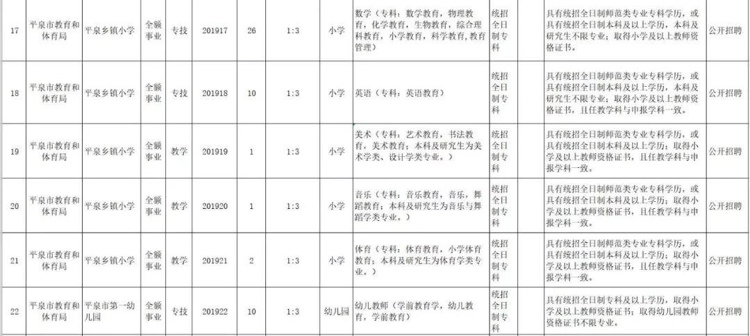 平泉招聘_平泉教师招聘148人公告解读峰会课程视频 教师招聘在线课程 19课堂(2)