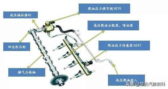 汽车 正文  相关部件工作原理:(1)高压燃油系统的组成,如图2所示.