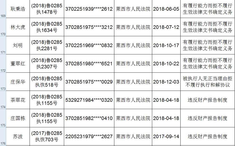 莱西多少人口_最新 莱西总人口是多少 男女比例是多少 官方数据来了(2)