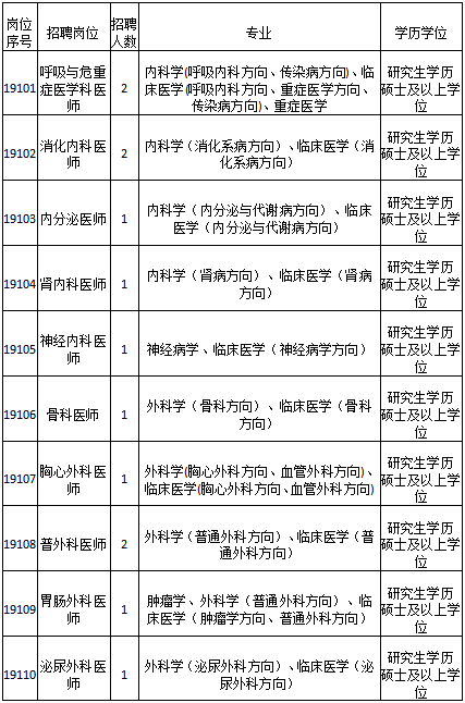 我国硕士学历人口_2020年人口学历饼图