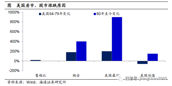 GDP增速对A股市场(3)