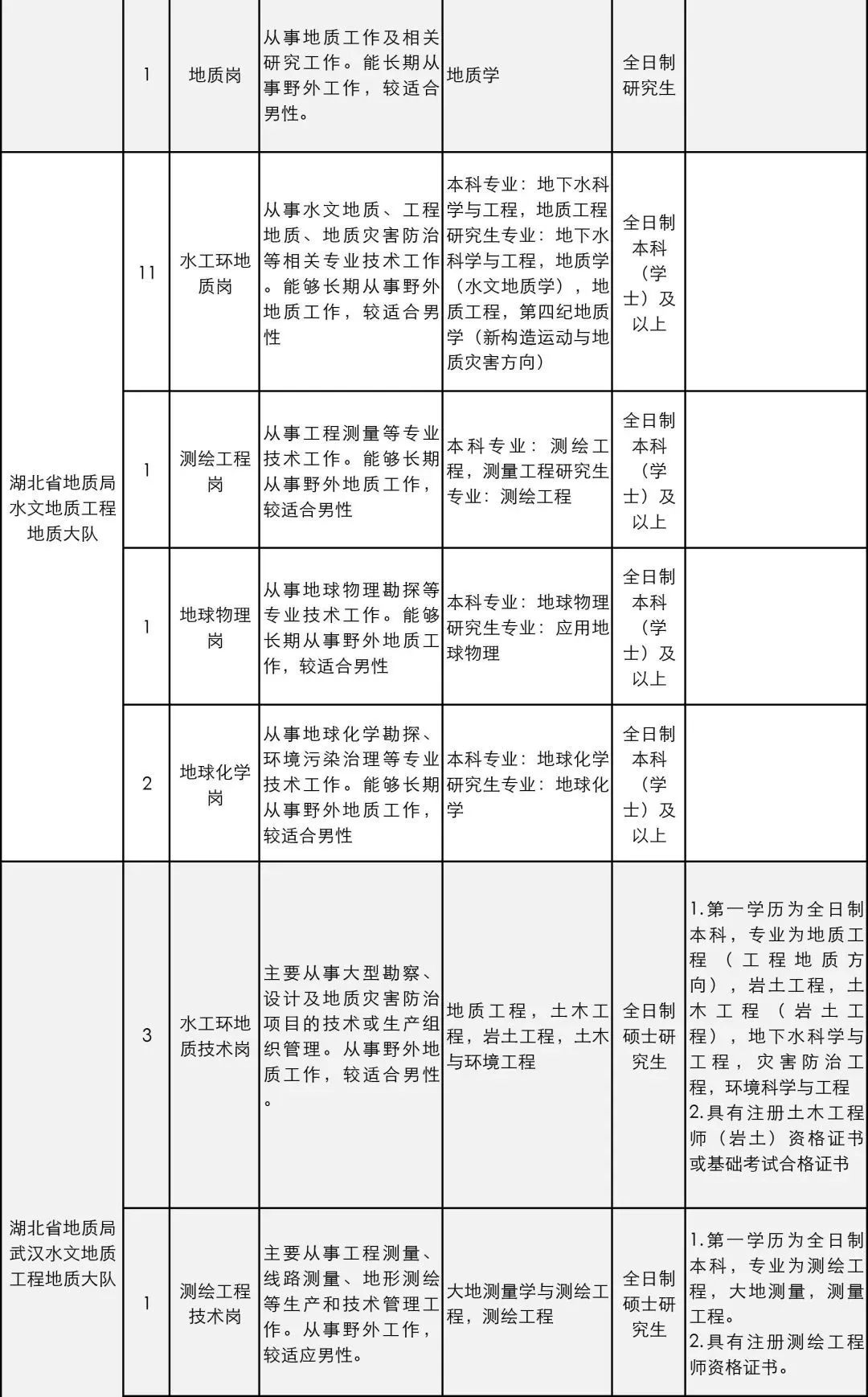 招聘地理信息_2013中国地理信息产业大型招聘会 春季招聘会(3)