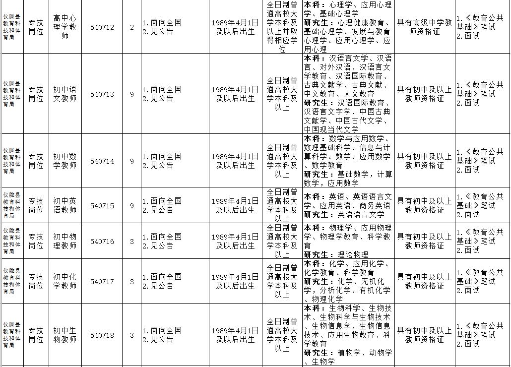 营山人口历年_营山凉面(3)