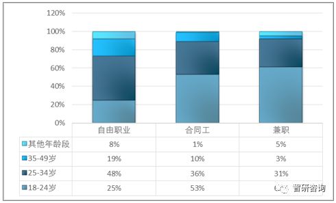 中国人口红利消失_社科院人口所研究员王广州:中国人口红利仍处于水平较高阶(2)