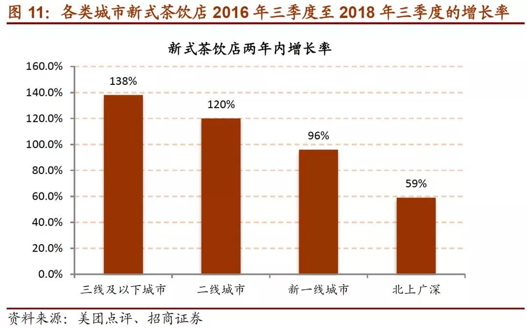 同质的人口_同质异构创意图片(3)