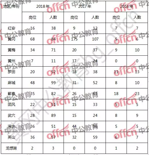 湖北省各县市人口数量_湖北黄冈市下属各县人口各多少(3)