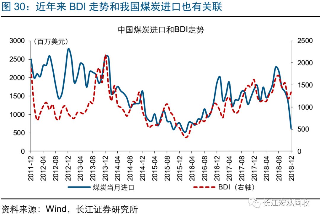 gdp是同步指标_马的标志是什么车(2)