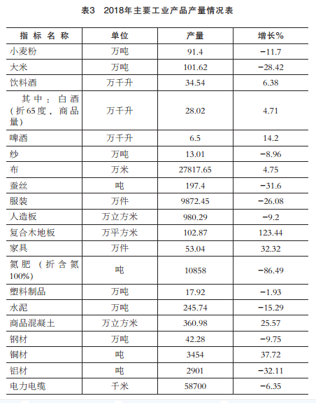 2018年宿迁市经济总量_经济全球化