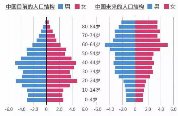 现在80年以前还有多少人口_圆明园以前的图片(3)