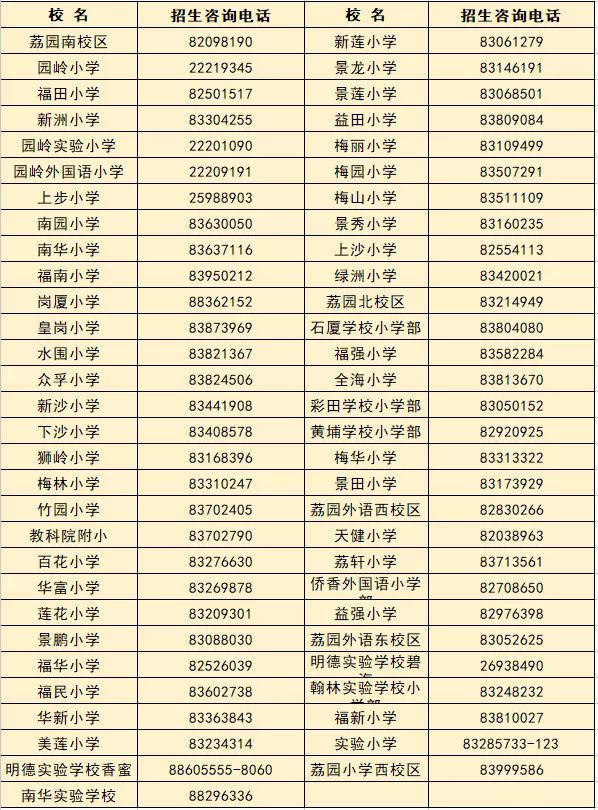 外地手机号拨打时请加上深圳区号0755 罗湖区 各小学初中教务处电话